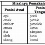 Berapa Jumlah Huruf Dalam Alfabet Bahasa Indonesia